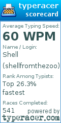 Scorecard for user shellfromthezoo
