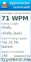 Scorecard for user shelly_leee