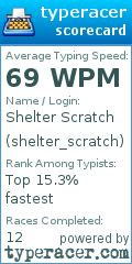 Scorecard for user shelter_scratch