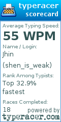 Scorecard for user shen_is_weak