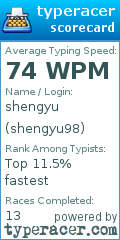 Scorecard for user shengyu98