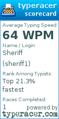 Scorecard for user sheriff1
