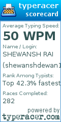 Scorecard for user shewanshdewan1234
