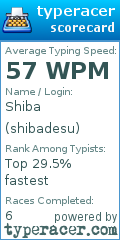 Scorecard for user shibadesu