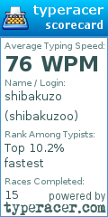 Scorecard for user shibakuzoo