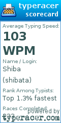 Scorecard for user shibata