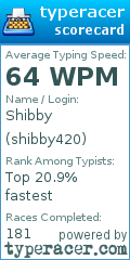 Scorecard for user shibby420