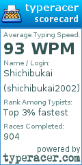 Scorecard for user shichibukai2002