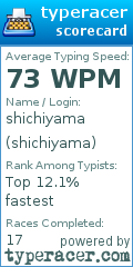 Scorecard for user shichiyama