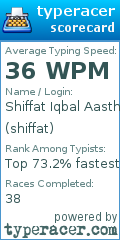 Scorecard for user shiffat