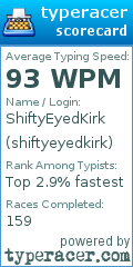 Scorecard for user shiftyeyedkirk
