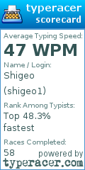 Scorecard for user shigeo1