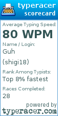 Scorecard for user shigi18
