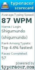 Scorecard for user shigumundo