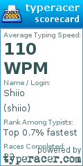 Scorecard for user shiio