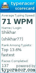 Scorecard for user shikhar77