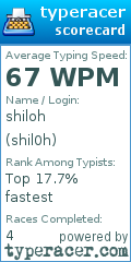 Scorecard for user shil0h