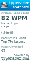 Scorecard for user shimii