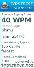 Scorecard for user shimu1474