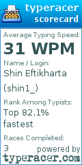 Scorecard for user shin1_