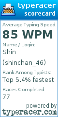 Scorecard for user shinchan_46