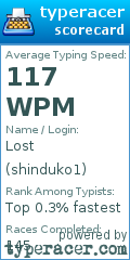 Scorecard for user shinduko1