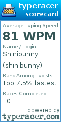 Scorecard for user shinibunny