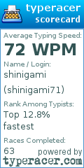 Scorecard for user shinigami71