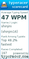 Scorecard for user shinjini16