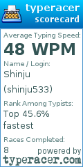 Scorecard for user shinju533