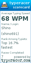 Scorecard for user shino691