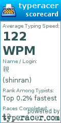 Scorecard for user shinran