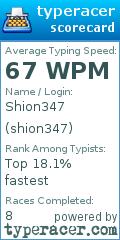 Scorecard for user shion347