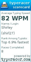 Scorecard for user shirl27