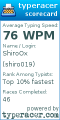 Scorecard for user shiro019