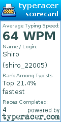 Scorecard for user shiro_22005