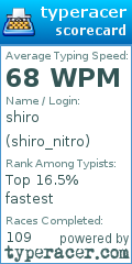 Scorecard for user shiro_nitro