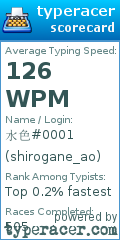 Scorecard for user shirogane_ao
