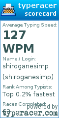 Scorecard for user shiroganesimp