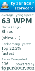 Scorecard for user shirou21