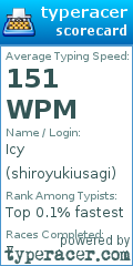 Scorecard for user shiroyukiusagi
