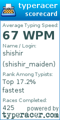 Scorecard for user shishir_maiden