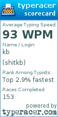Scorecard for user shitkb