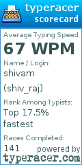 Scorecard for user shiv_raj