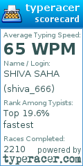 Scorecard for user shiva_666