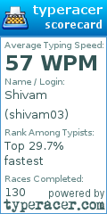 Scorecard for user shivam03