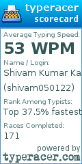 Scorecard for user shivam050122