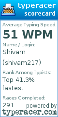 Scorecard for user shivam217