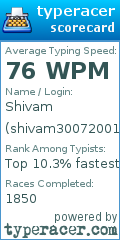Scorecard for user shivam30072001