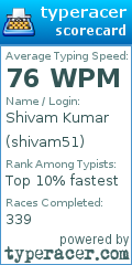 Scorecard for user shivam51